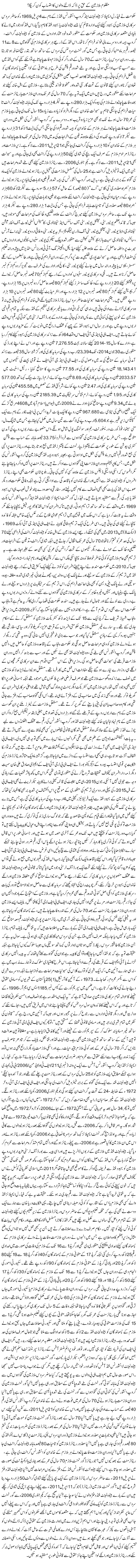 Mazloom Mulazmeen Ke Haq Par Daaka Daalnay Walon Ka Ehatasab Kon Karega? | Rehmat Ali Razi | Daily Urdu Columns
