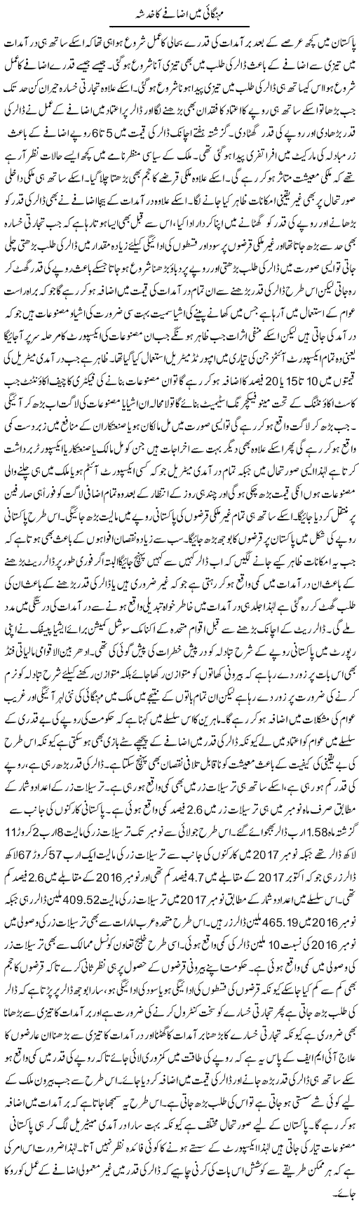 Mehangai Mein Izafay Ka Khadsha | M.I Khalil | Daily Urdu Columns