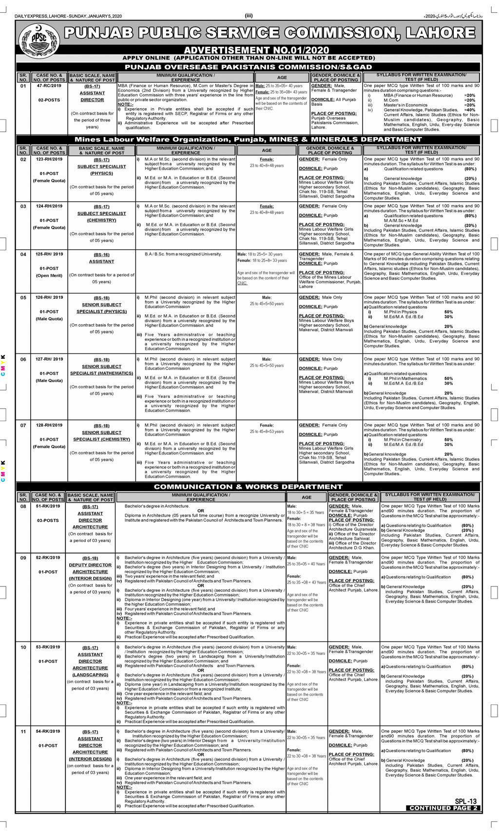 PPSC Jobs 2020 January