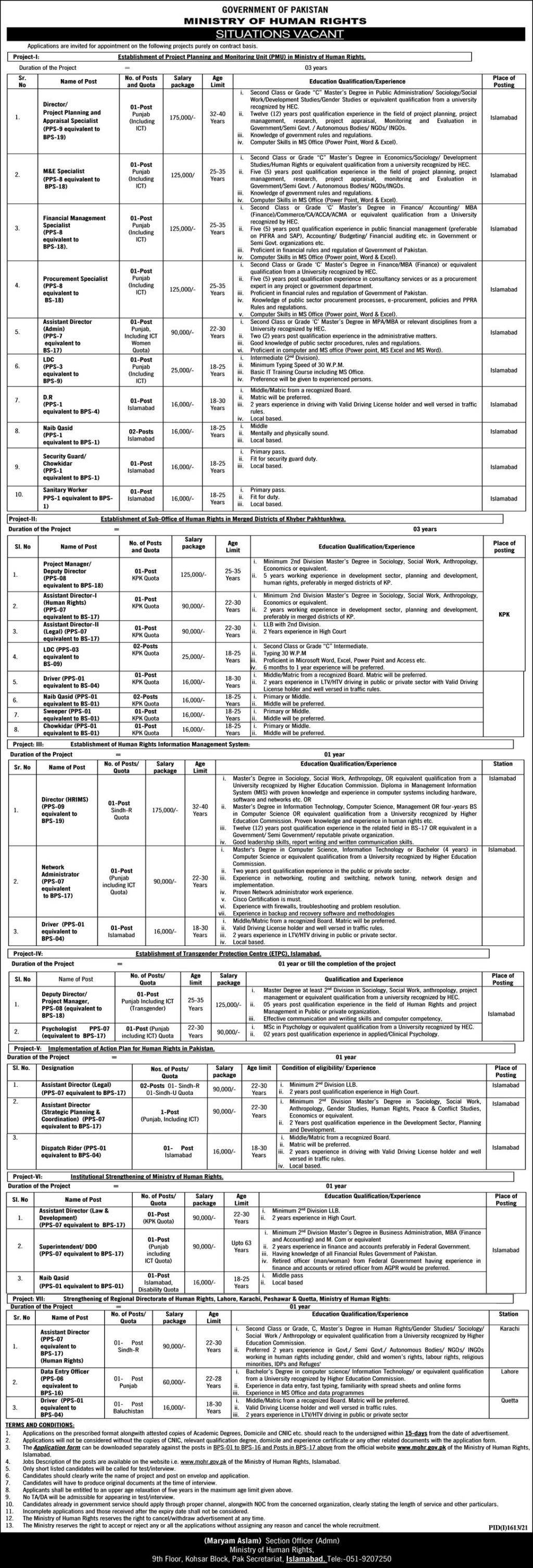 Ministry of Human Rights Latest Jobs 2021