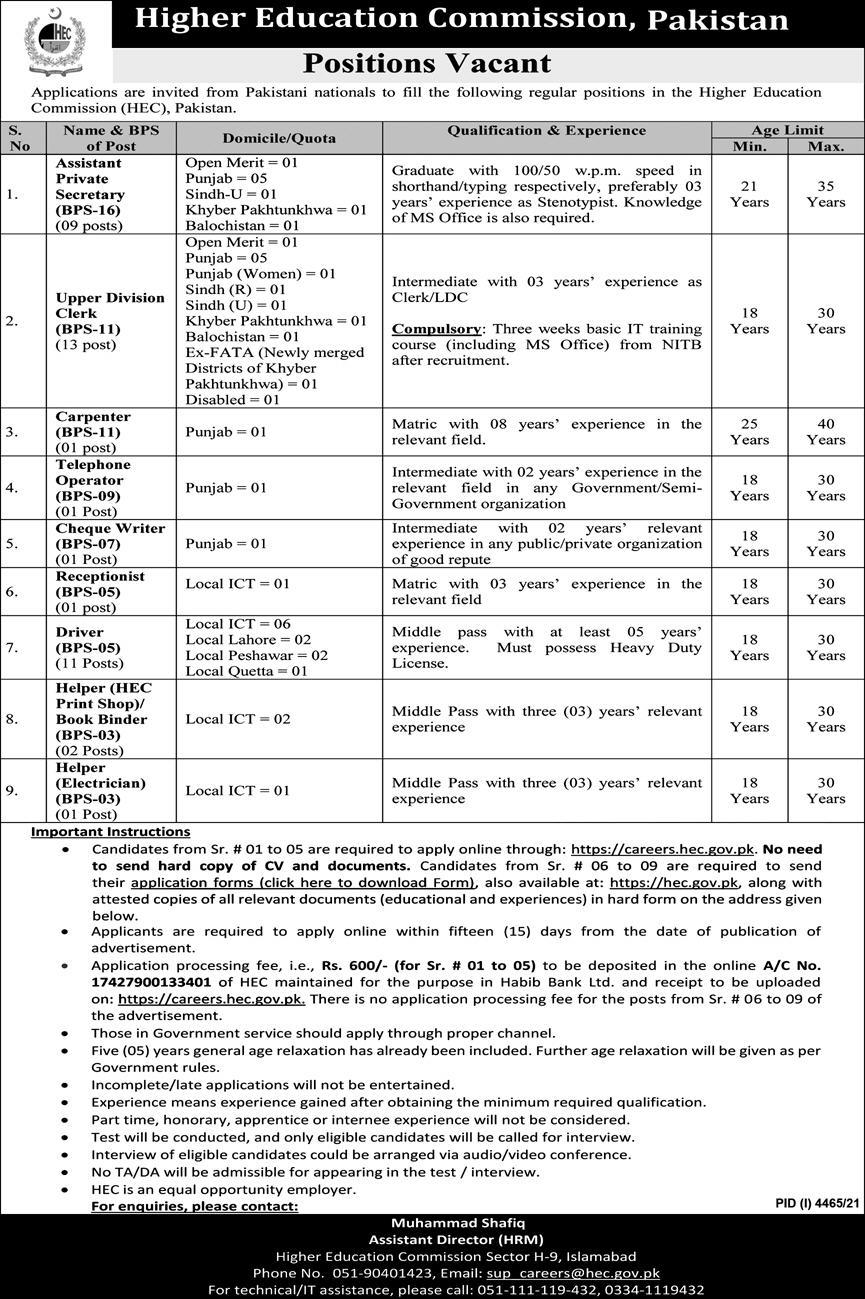HEC Jobs 2022 by Higher Education Commission