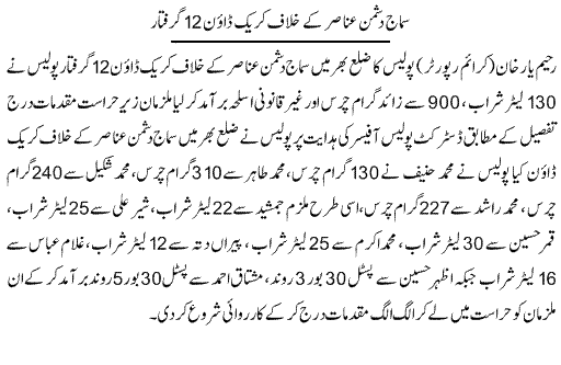 Pak Complaints-Muhammad Tahir | Rahimyar Khan | Manshiyat